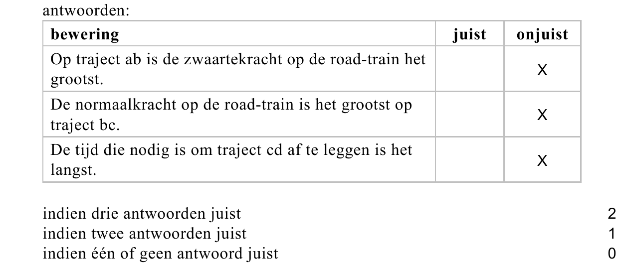 beoordelingsmodel vraag 15