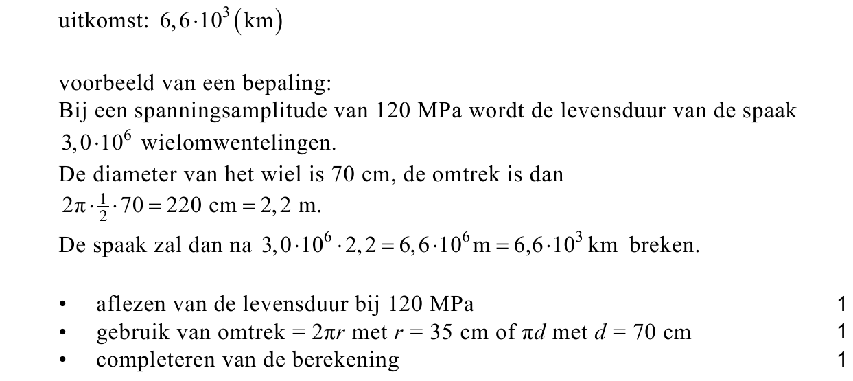 beoordelingsmodel vraag 22