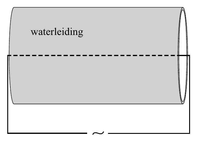 waterleiding