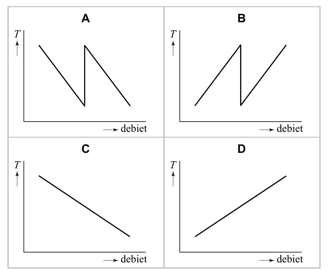 A B T T debiet debiet C D T T debiet debiet