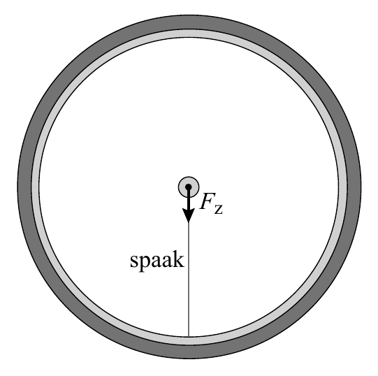 F z spaak