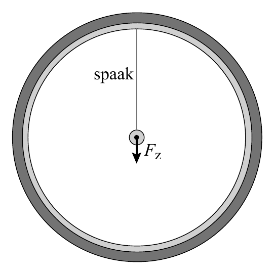 spaak F z