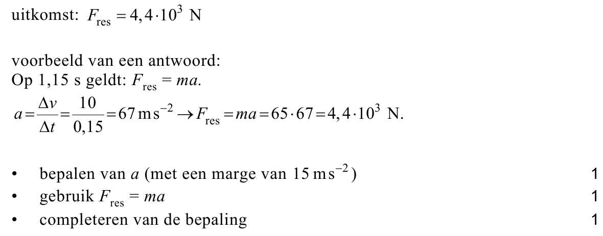 beoordelingsmodel vraag 15