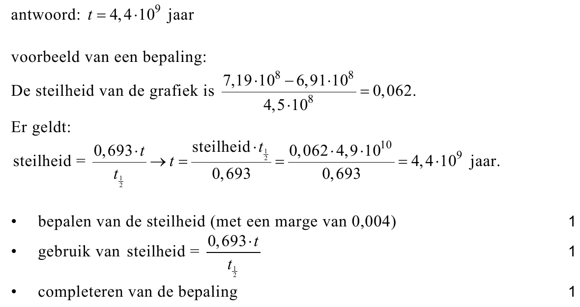 beoordelingsmodel vraag 21