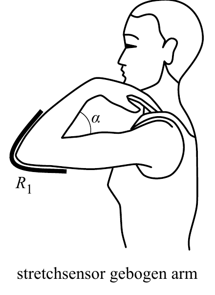 α R 1 stretchsensor gebogen arm
