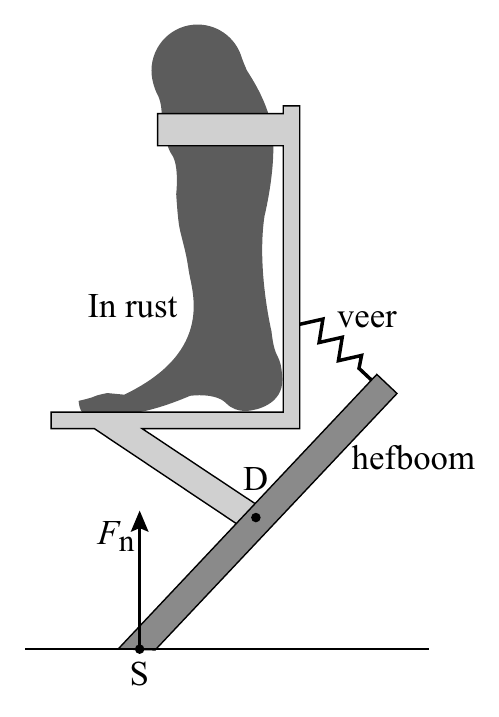 In rust veer hefboom D F n S