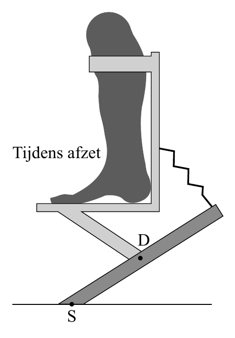 Tijdens afzet D S