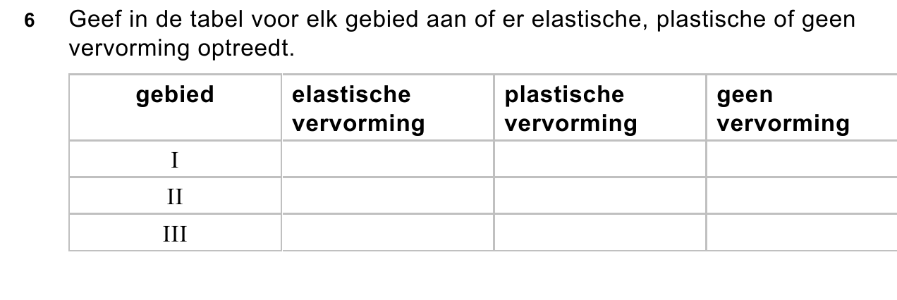 uitwerkbijlage bij vraag 6
