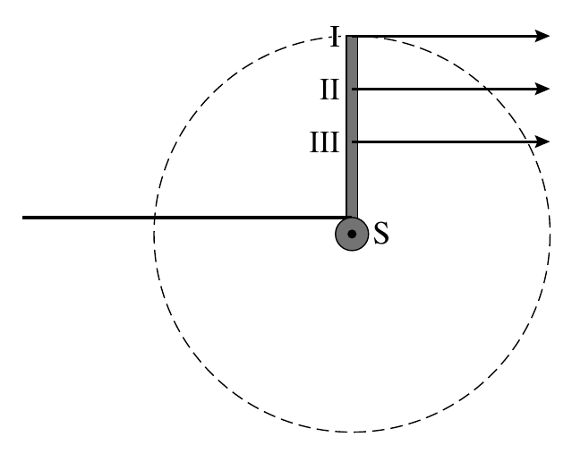 III II III S