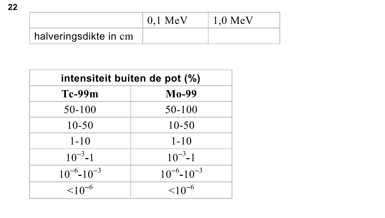 uitwerkbijlage bij vraag 22