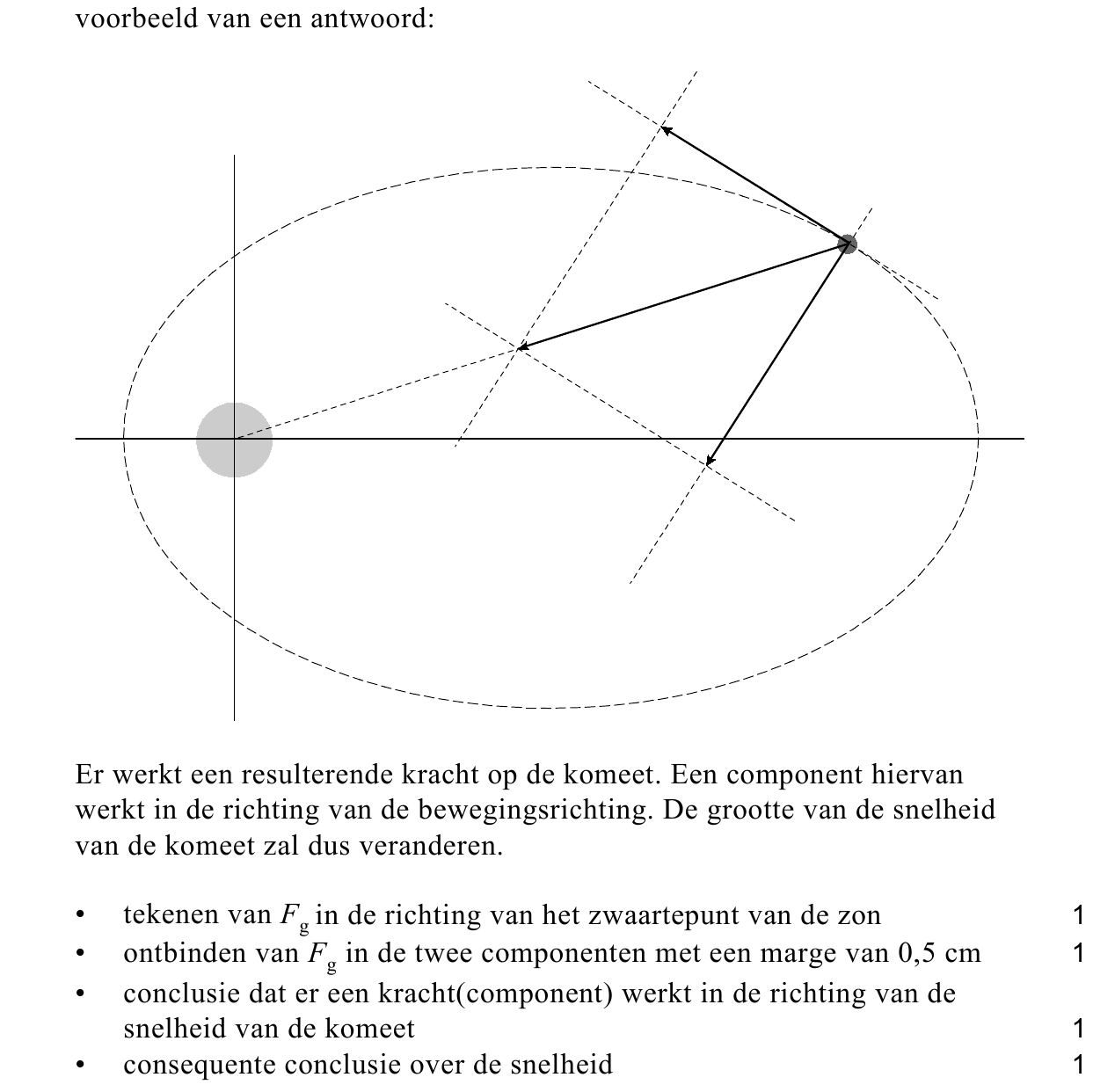 beoordelingsmodel vraag 12