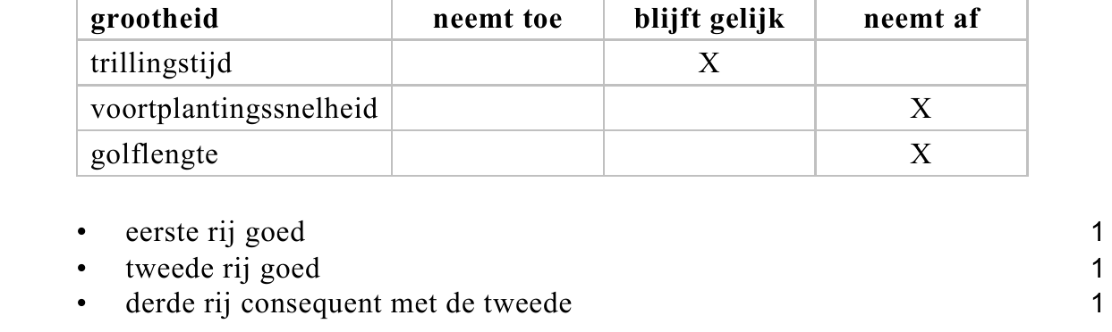 beoordelingsmodel vraag 27