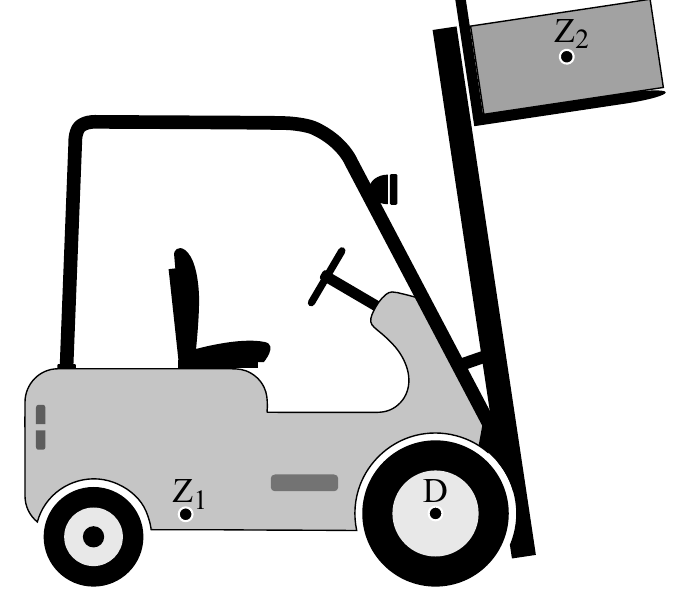 Z 2 Z D 1