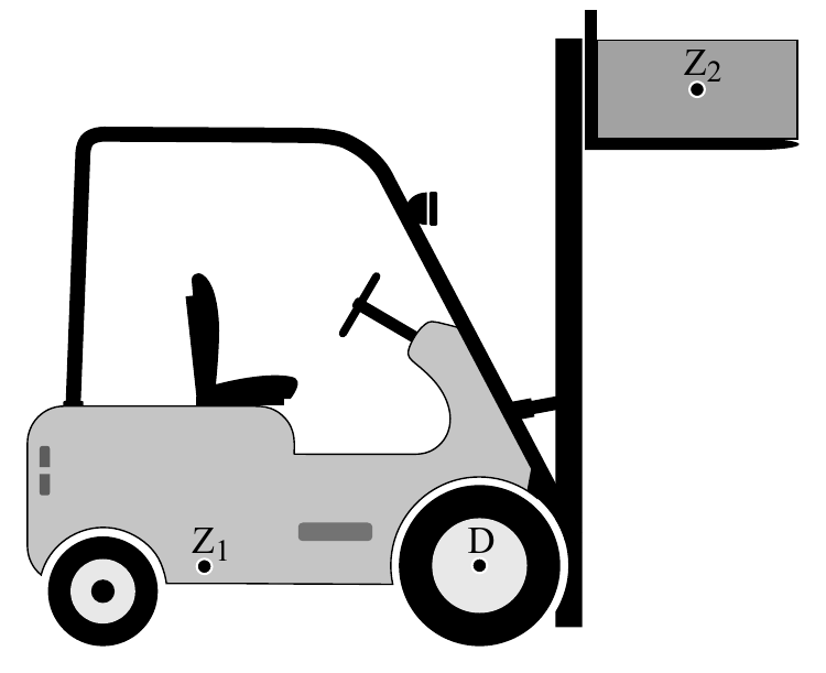 Z 2 Z D 1