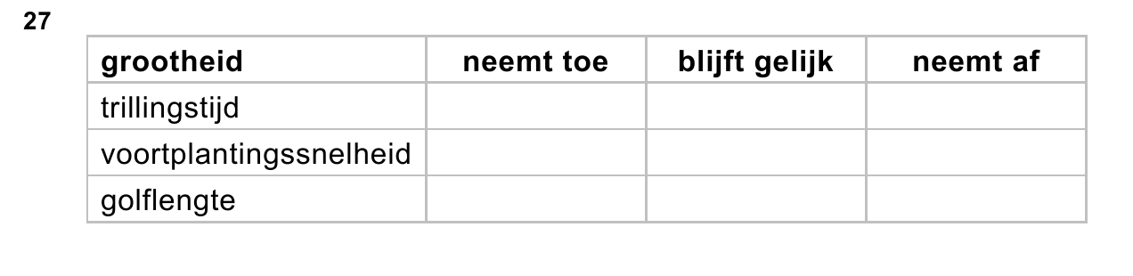 uitwerkbijlage bij vraag 27