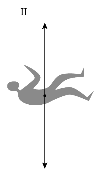 II