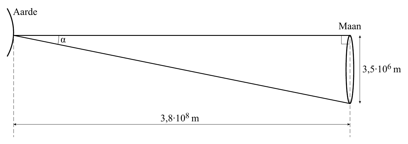 Aarde Maan α 3,5∙106 m 3,8∙108 m