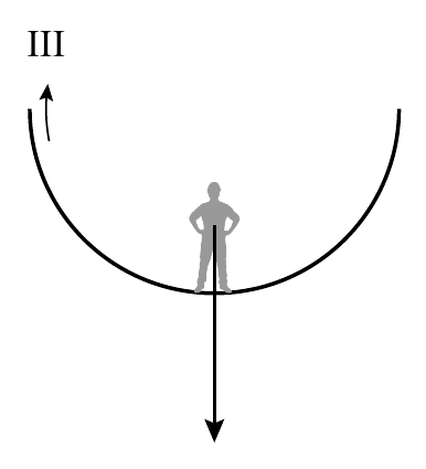 III