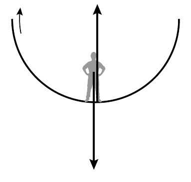 figuur bij de opgave