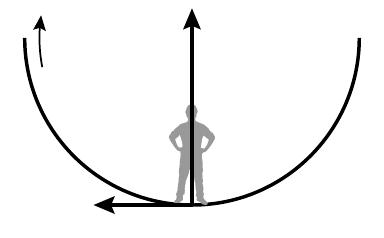 figuur bij de opgave