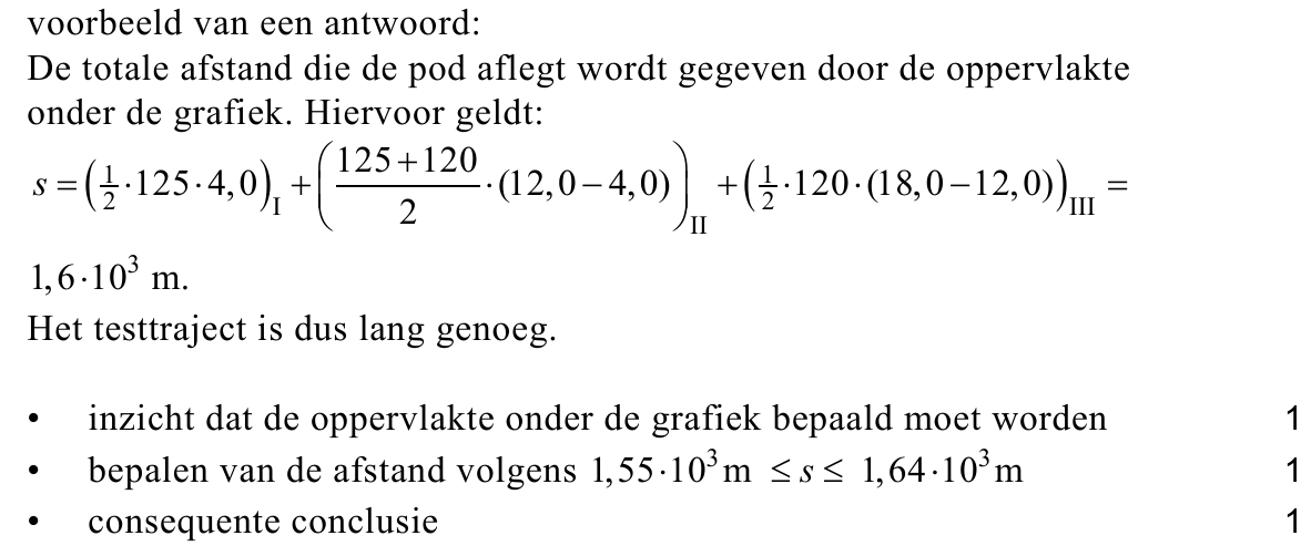 beoordelingsmodel vraag 14
