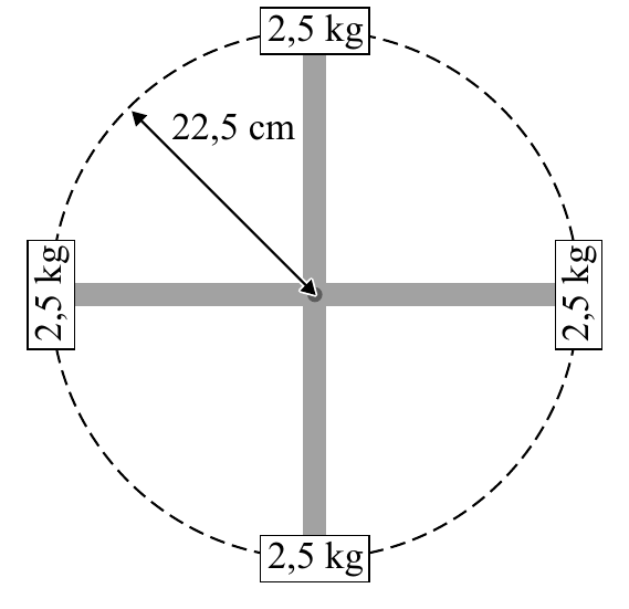 2,5 kg 2,5 kg gk 5,2 gk 5,2 22,5 cm