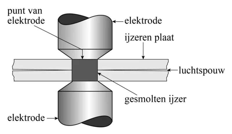 figuur bij de opgave