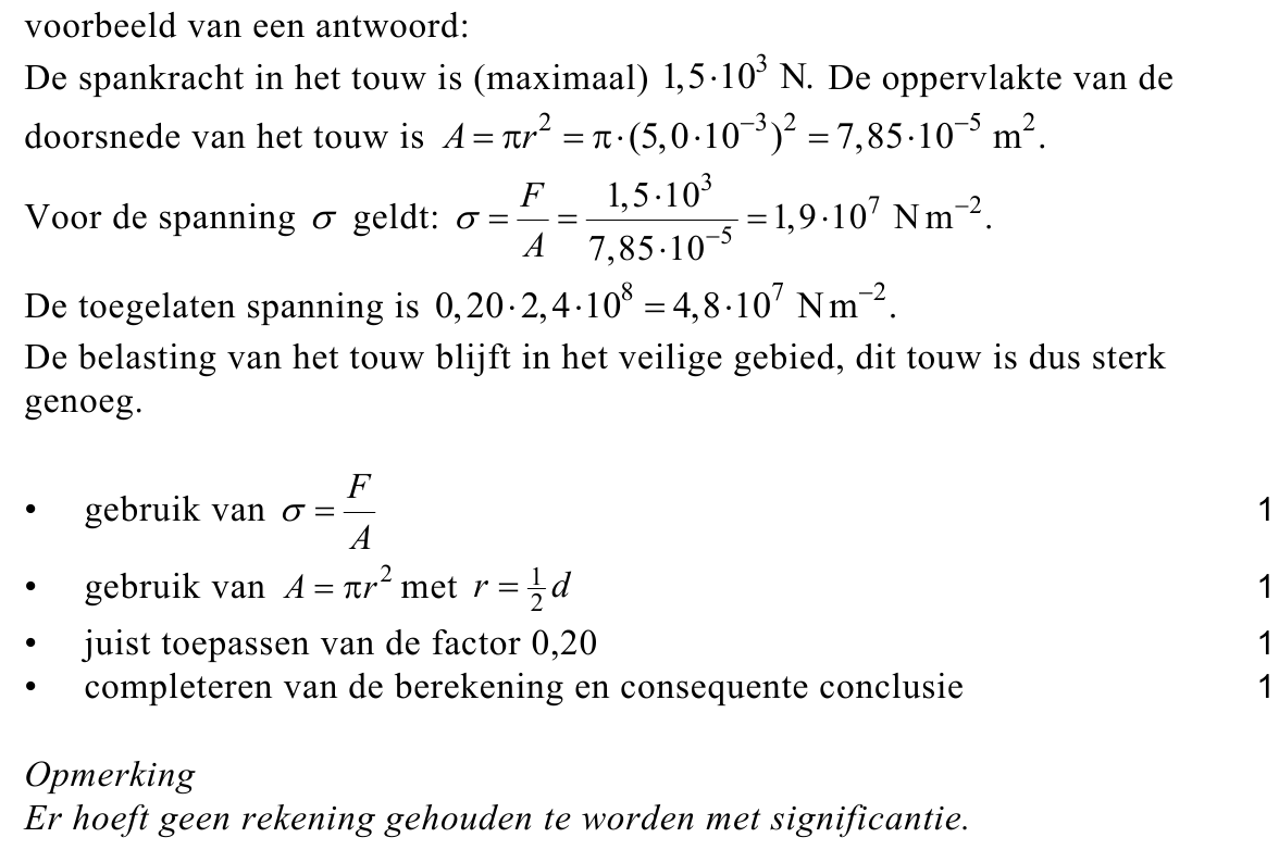 beoordelingsmodel vraag 12