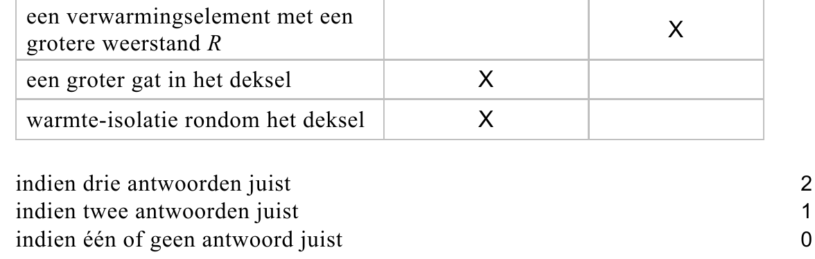 beoordelingsmodel vraag 17