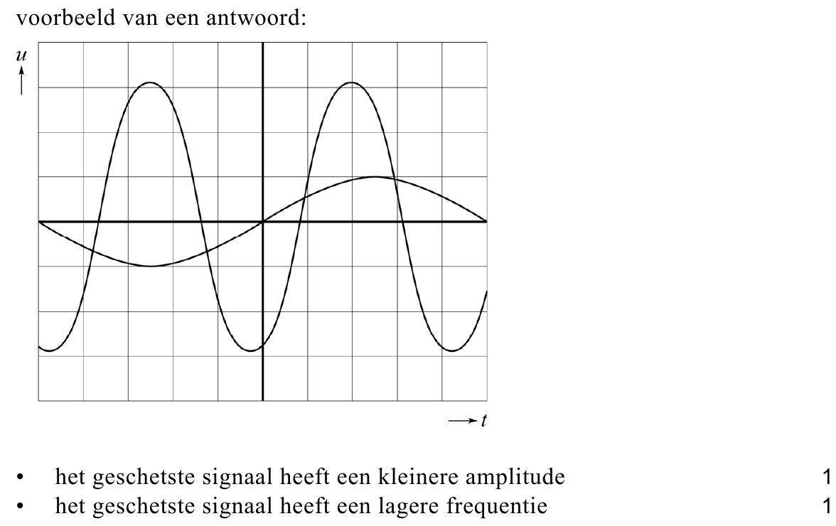 beoordelingsmodel vraag 4