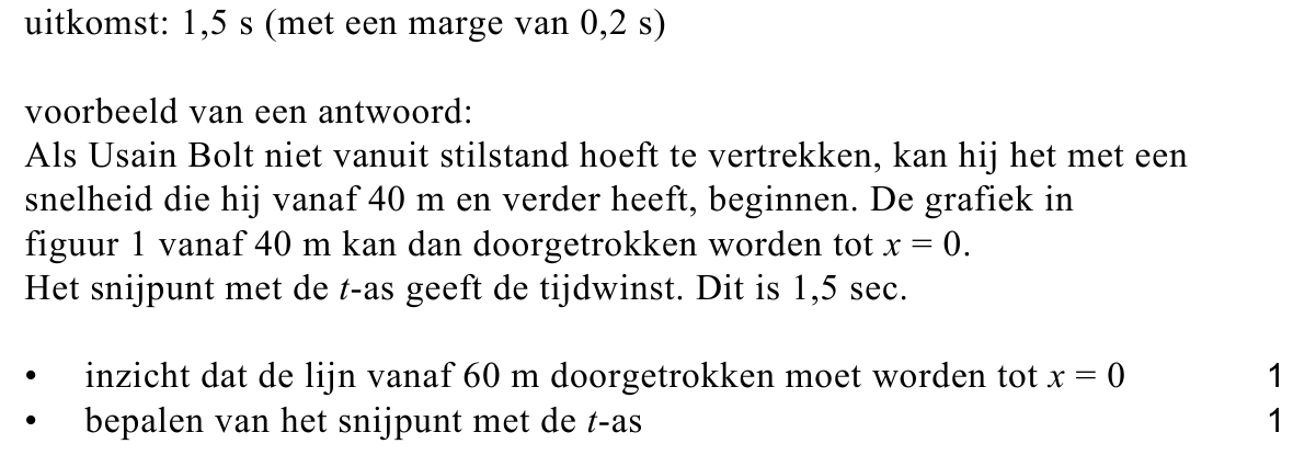 beoordelingsmodel vraag 29
