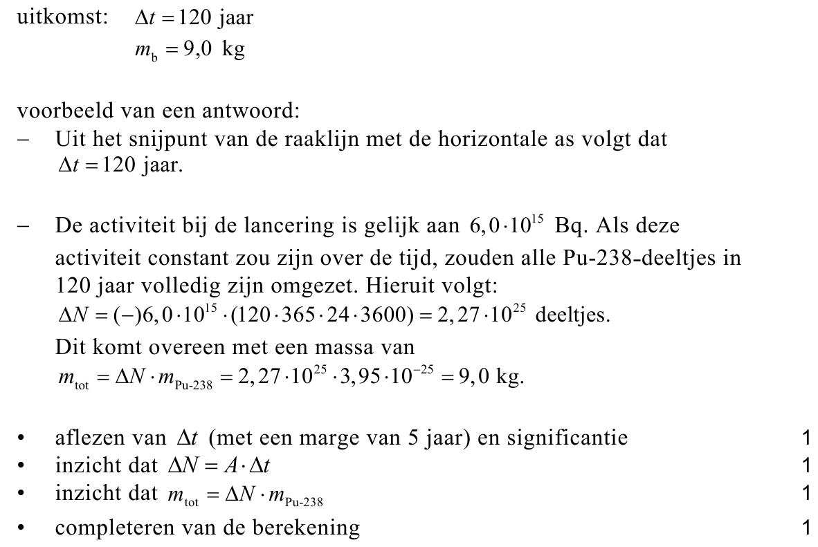 beoordelingsmodel vraag 10