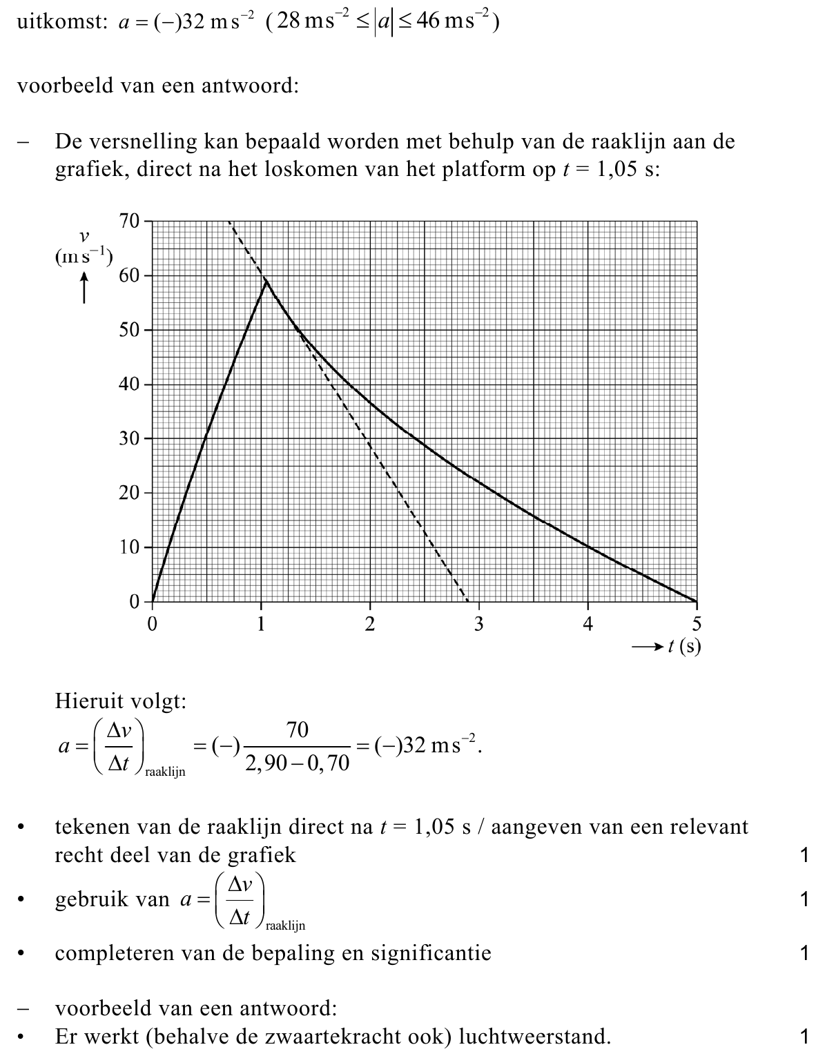 beoordelingsmodel vraag 19