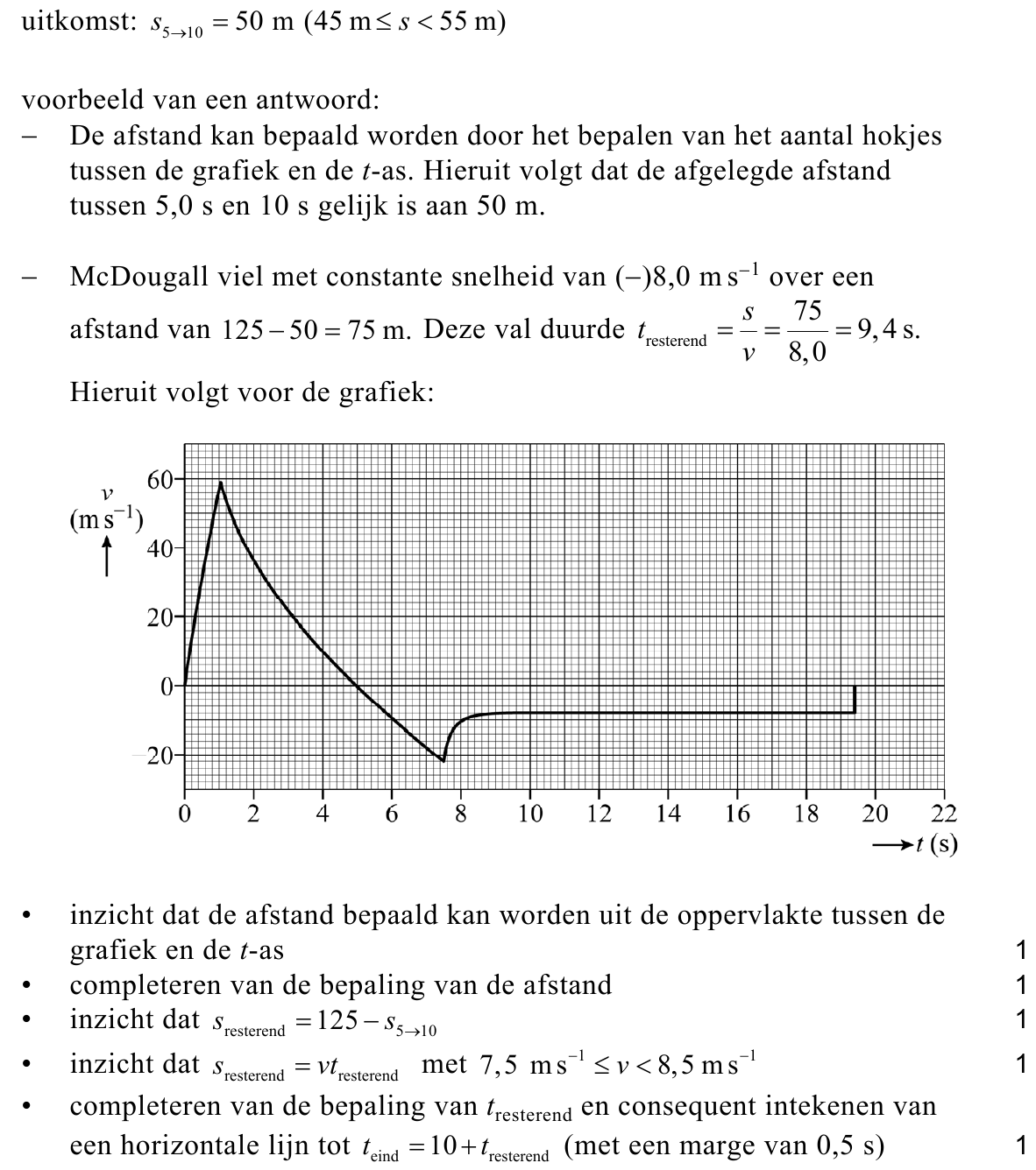 beoordelingsmodel vraag 20