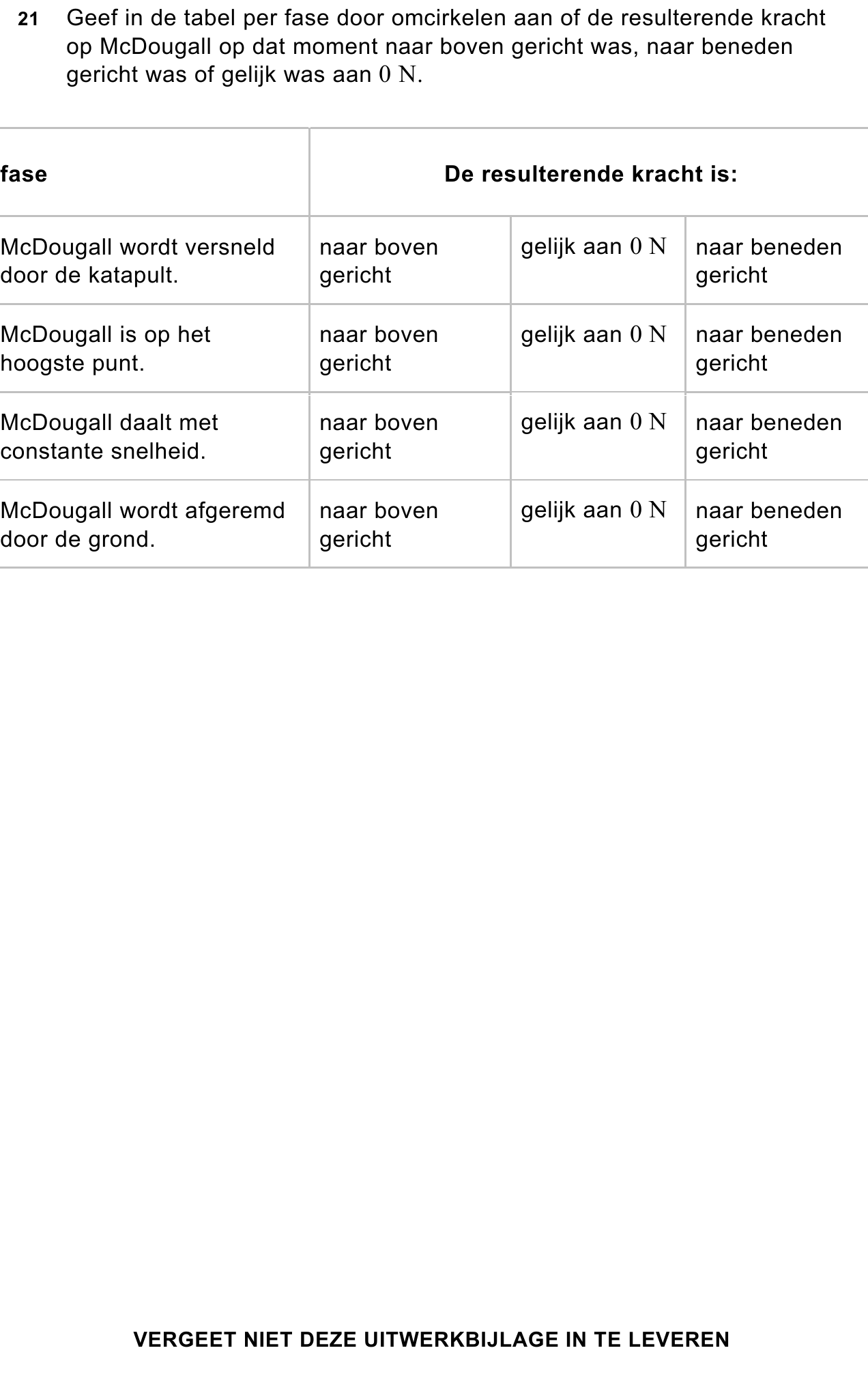 uitwerkbijlage bij vraag 21