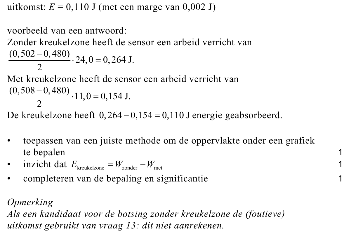 beoordelingsmodel vraag 14