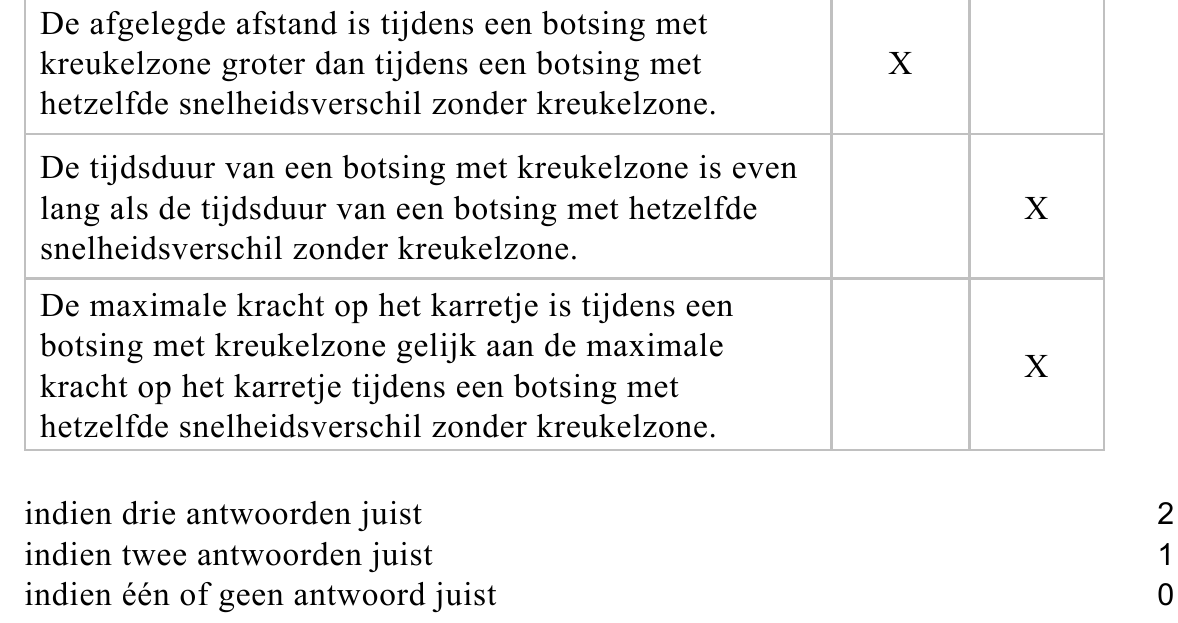 beoordelingsmodel vraag 15