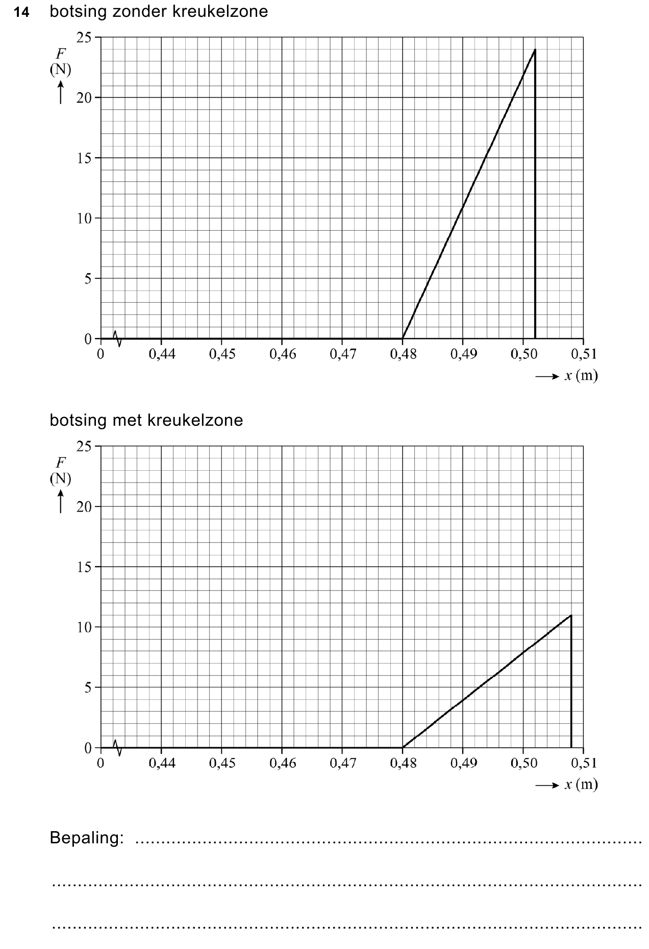 uitwerkbijlage bij vraag 14