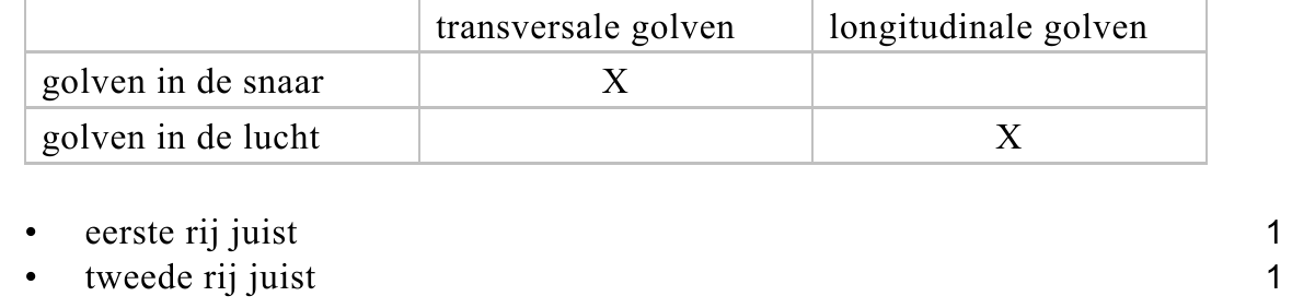 beoordelingsmodel vraag 7