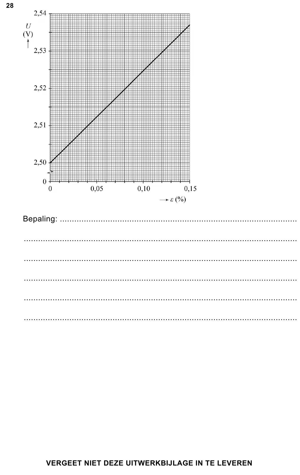 uitwerkbijlage bij vraag 28