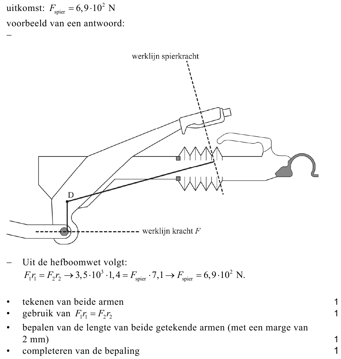 beoordelingsmodel vraag 10