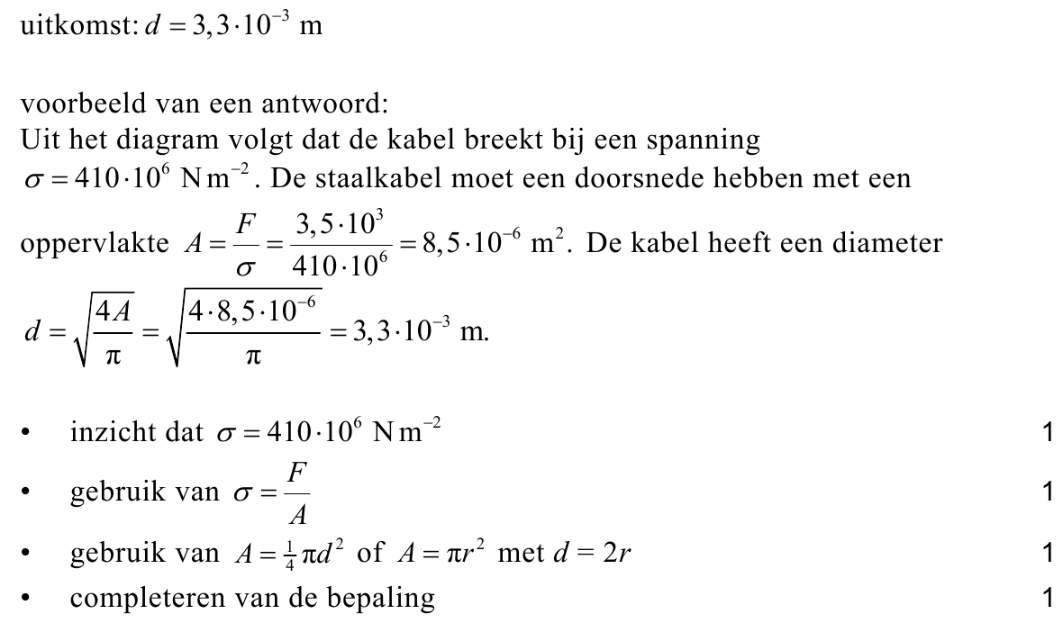 beoordelingsmodel vraag 11