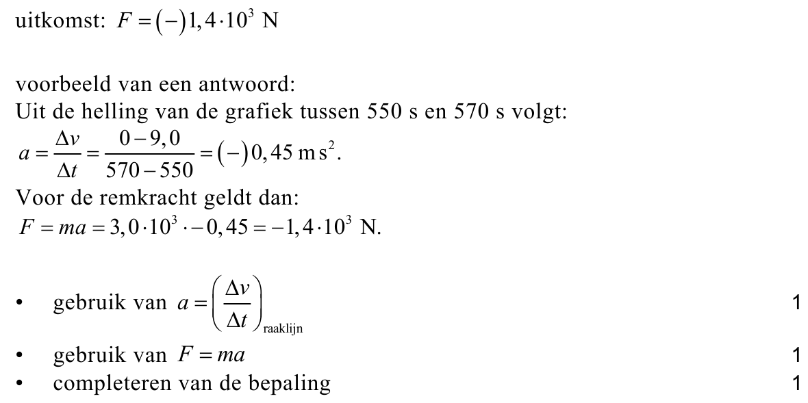 beoordelingsmodel vraag 14