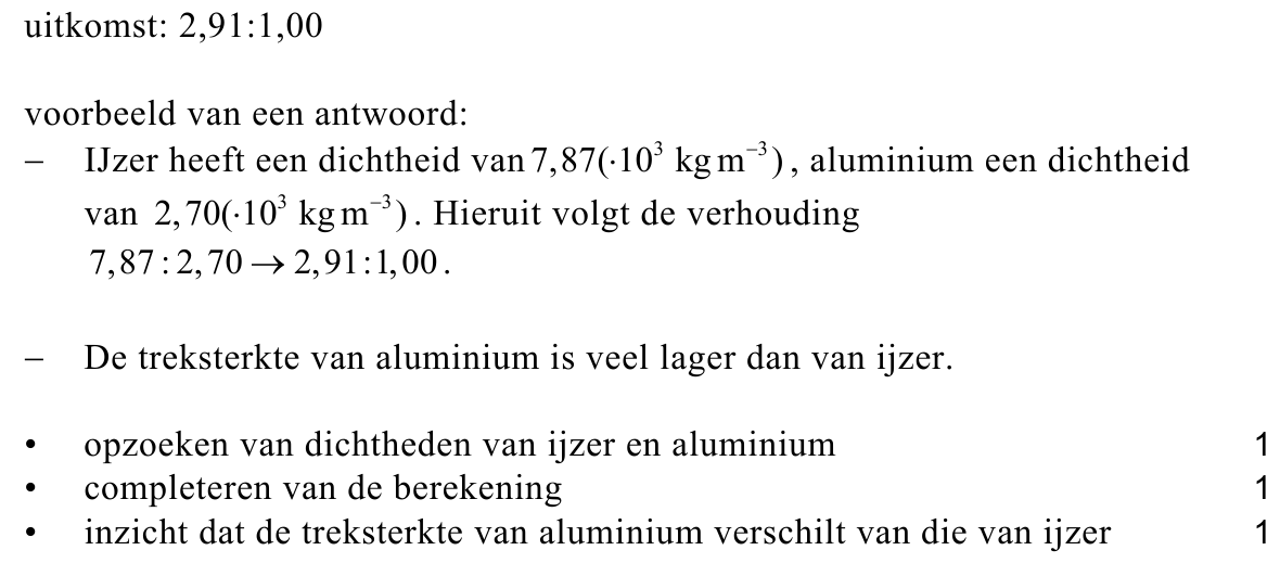 beoordelingsmodel vraag 16