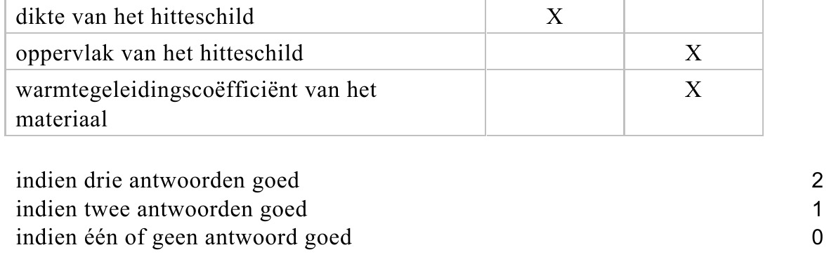 beoordelingsmodel vraag 23