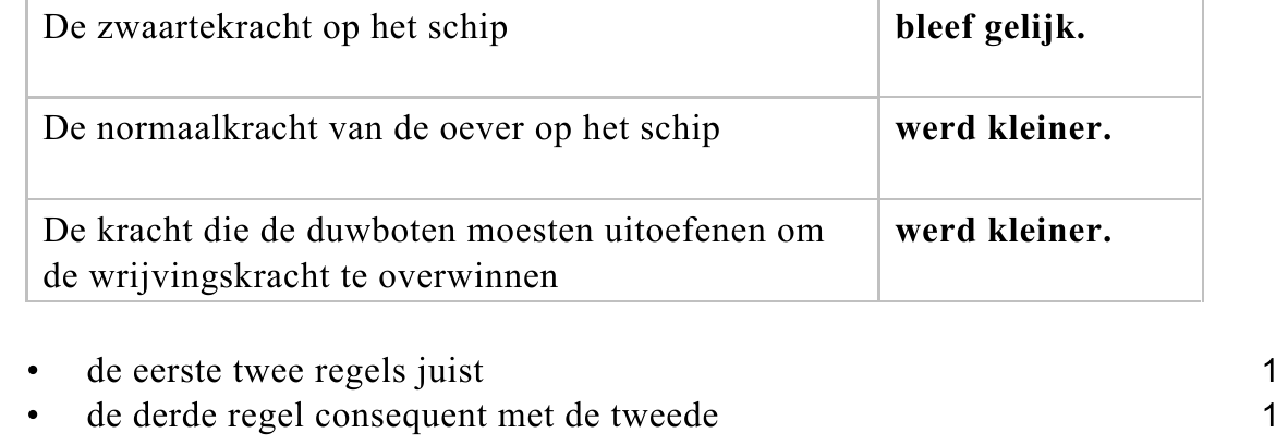 beoordelingsmodel vraag 4