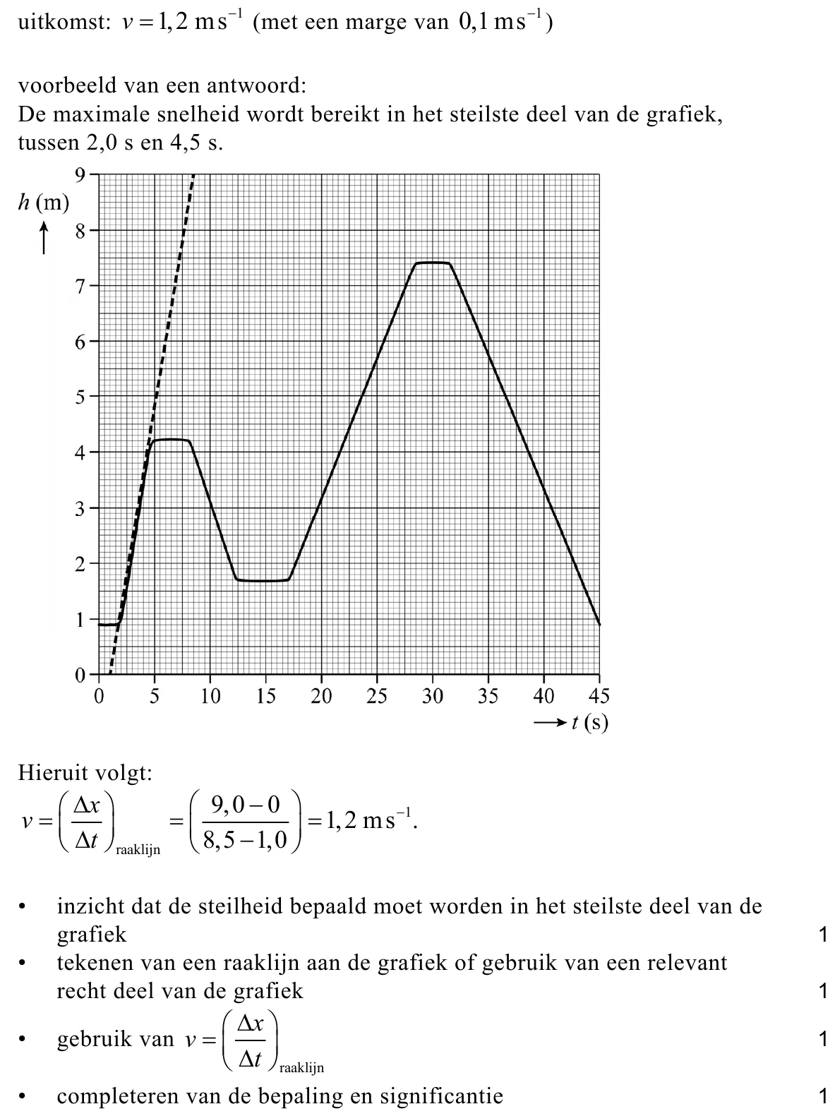 beoordelingsmodel vraag 13
