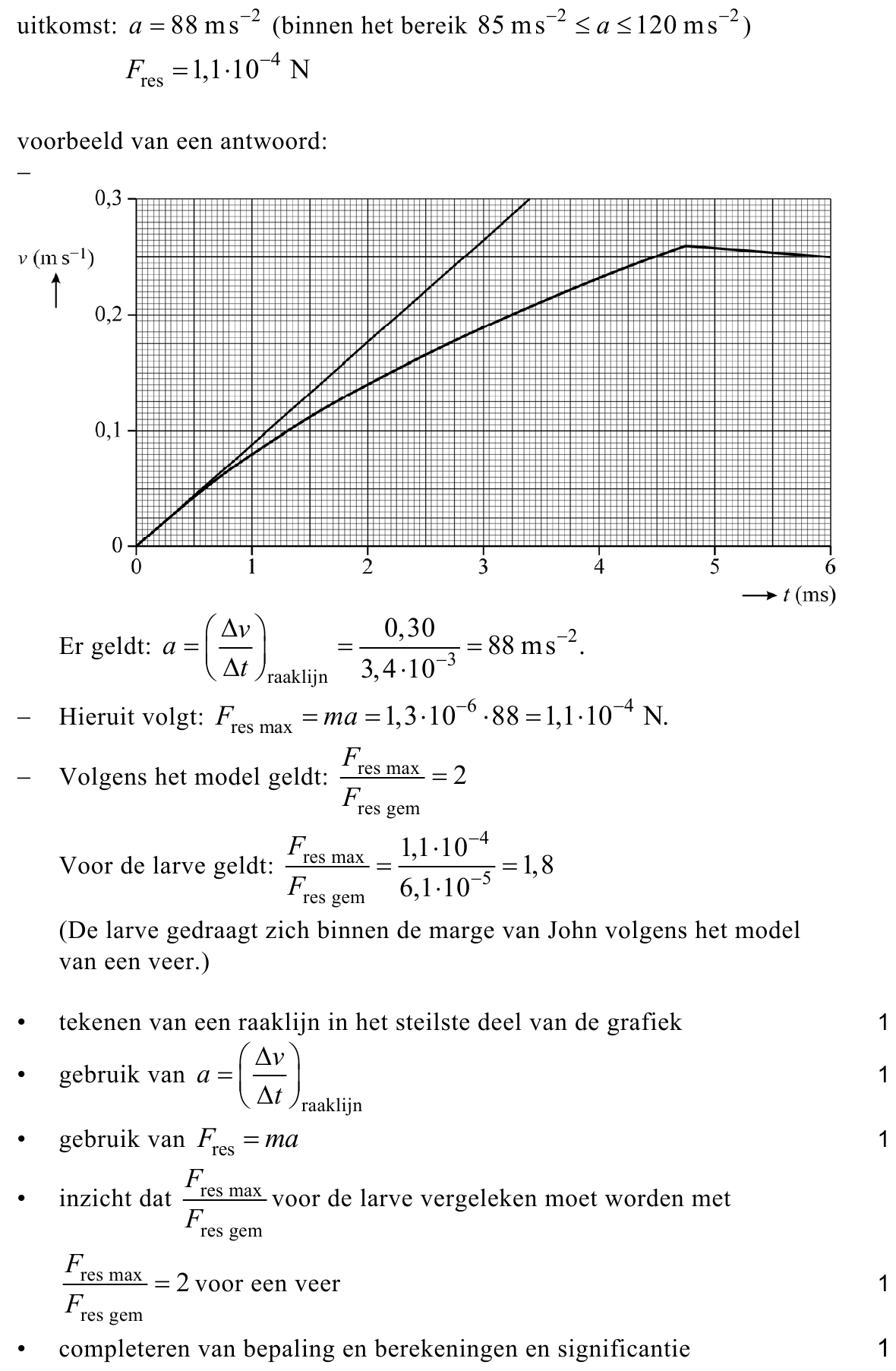 beoordelingsmodel vraag 17