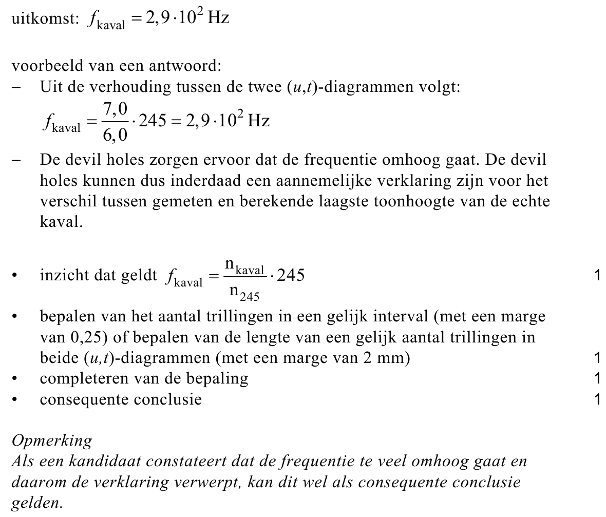 beoordelingsmodel vraag 4