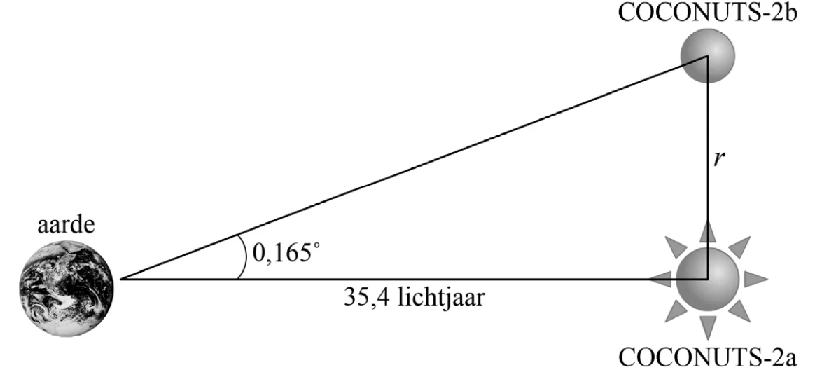 figuur 2